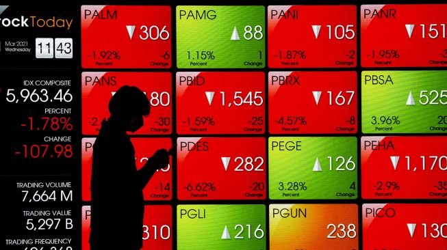 IHSG Menghijau Naik 74,27 Poin Duduk di Level 7.773,28 di Perdagangan Kamis (11/9/2025)
