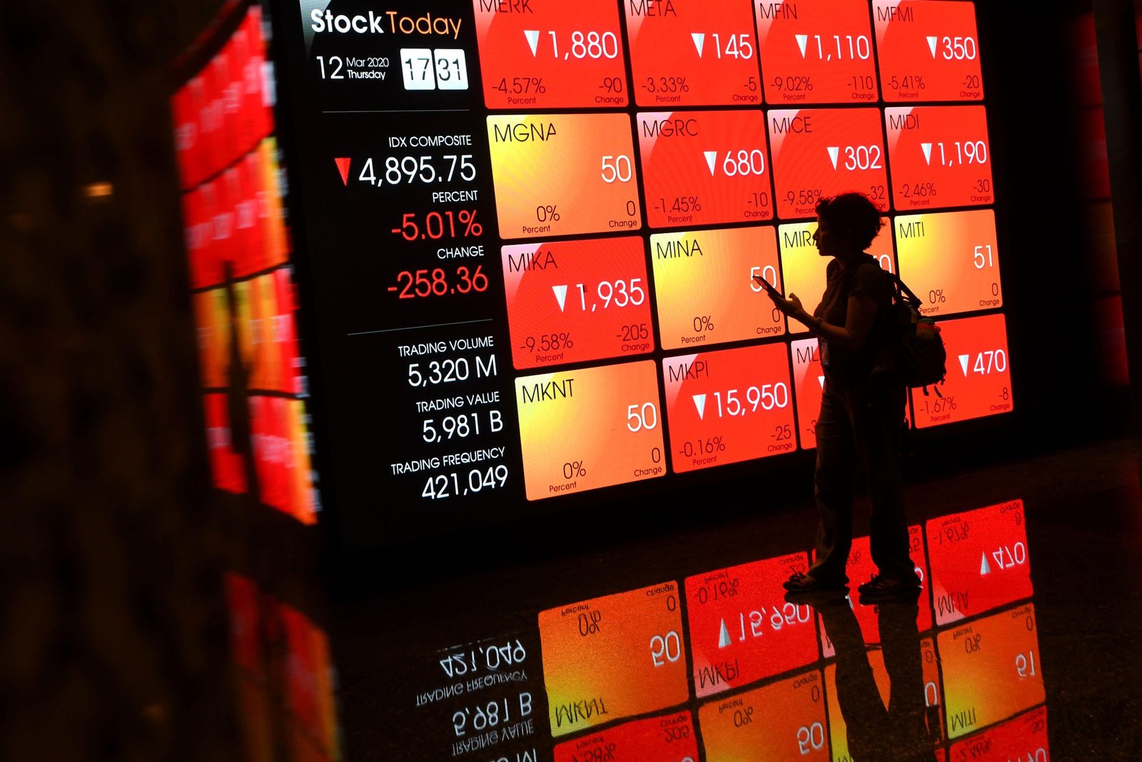 IHSG Berfluktuasi Turun 0,188 Poin Bersandar di Level 8.649,475 Siang Ini