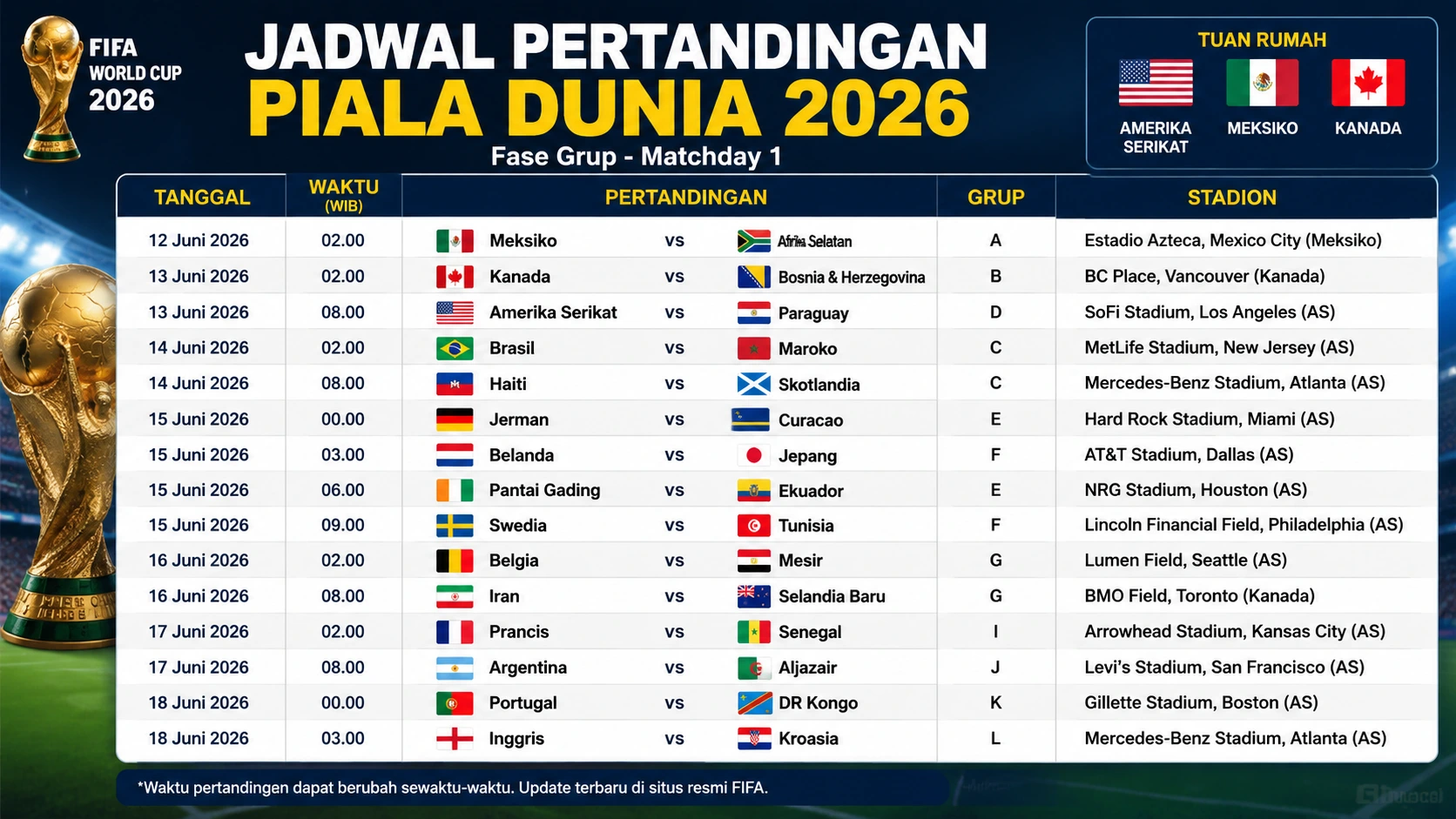 Jadwal Piala Dunia 2026 Lengkap: Fase Grup hingga Final, Ada 104 Pertandingan