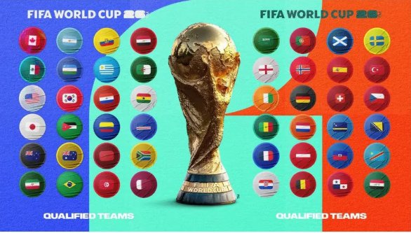 Jadwal Lengkap dengan Daftar Tim yang Lolos Babak 32 Besar Piala Dunia 2026