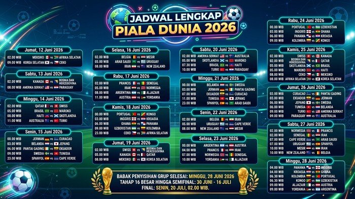 Jadwal Piala Dunia 2026 Hari Ini dan Besok Beserta Jam Tayang di Stasiun TVRI