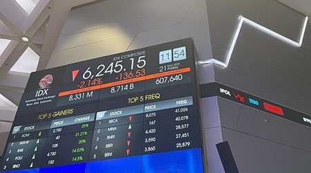 Analis Pasar: IHSG Masih Berpeluang Menguat Terbatas dengan Support di 5.987 dan Resistance di 6.268