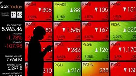 IHSG Melemah 24,46 Poin Terseret di Level 6.315,55 Siang Ini
