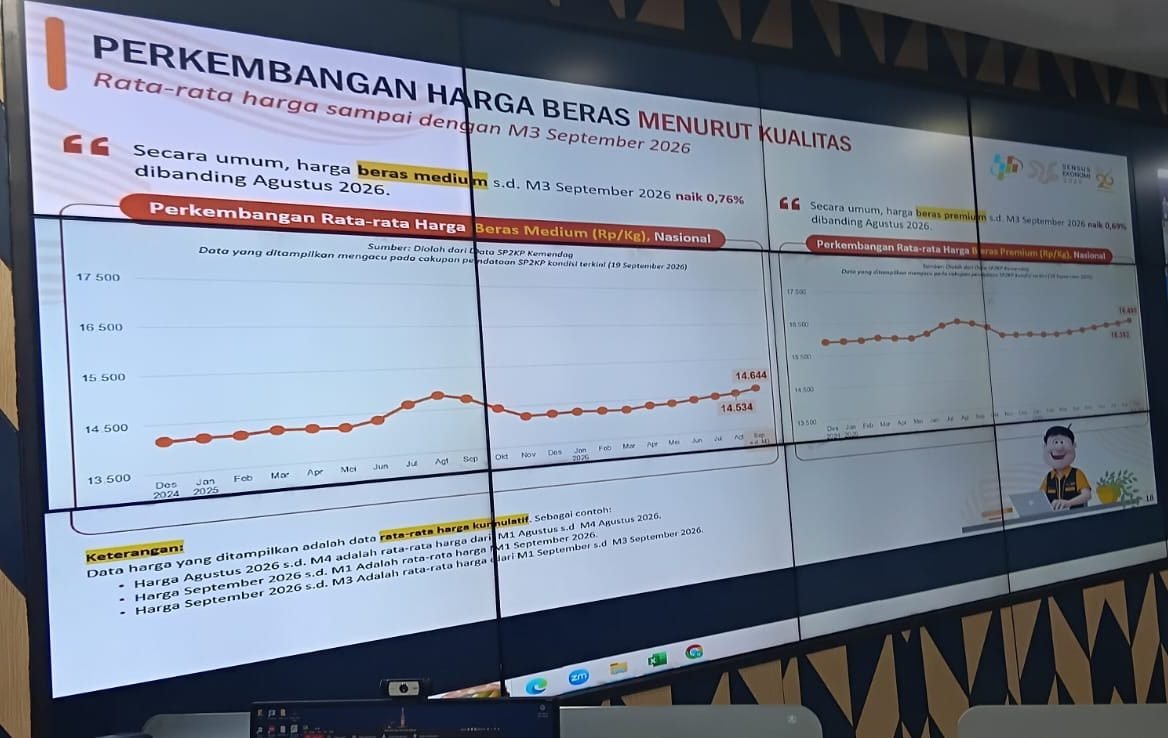 Medan Antisipasi Lonjakan Harga Pangan