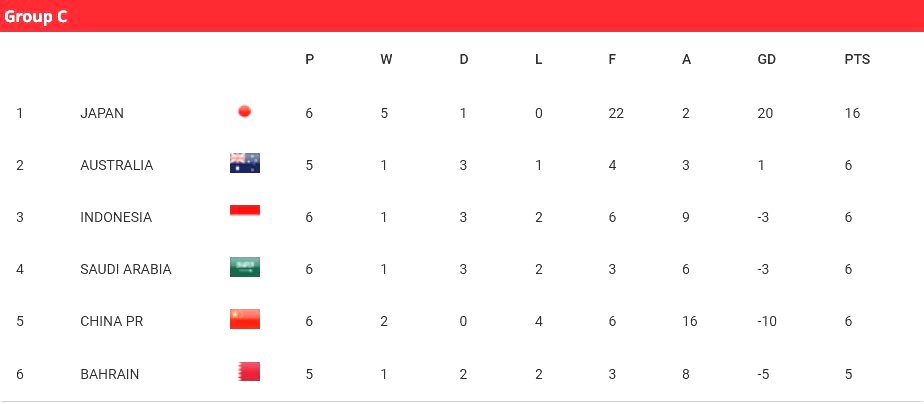 Peringkat Timnas Indonesia