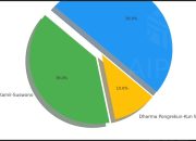 Hasil Quick Count dari Enam Lembaga Survei, Ridwan Kamil Tertinggal, Pramono Anung Unggul: Update Quick Count Pilkada DKI 2024
