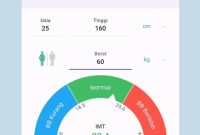 Berat Badan Ideal