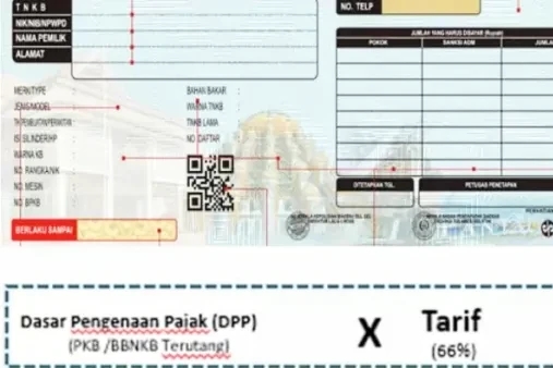 Pemerintah mulai memunhut dua tambahan pajak kendaraan yang mulai awal Januari 2025.