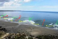 Apa itu Rip Current. Foto: Phys.org