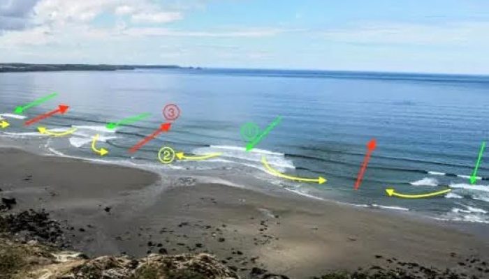 Mengenal Rip Current, Pembunuh Senyap di Pantai yang Harus Diwaspadai!