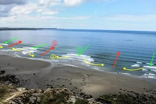 Apa itu Rip Current. Foto: Phys.org