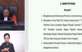 presidential threshold