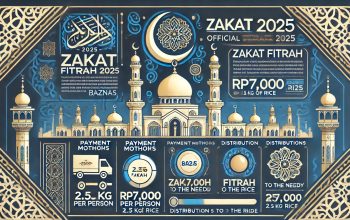 zakat fitrah 2025