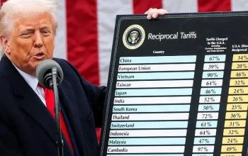 Perang dagang AS-China 2025