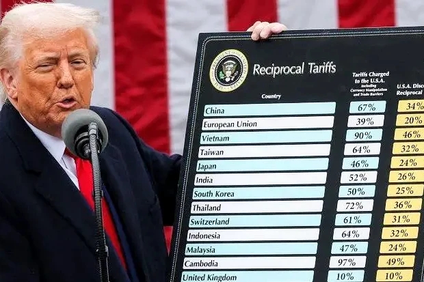 Presiden AS Donald Trump mengumumkan kebijakan baru terkait tarif resiprokal terhadap sejumlah negara termasuk Indonesia.