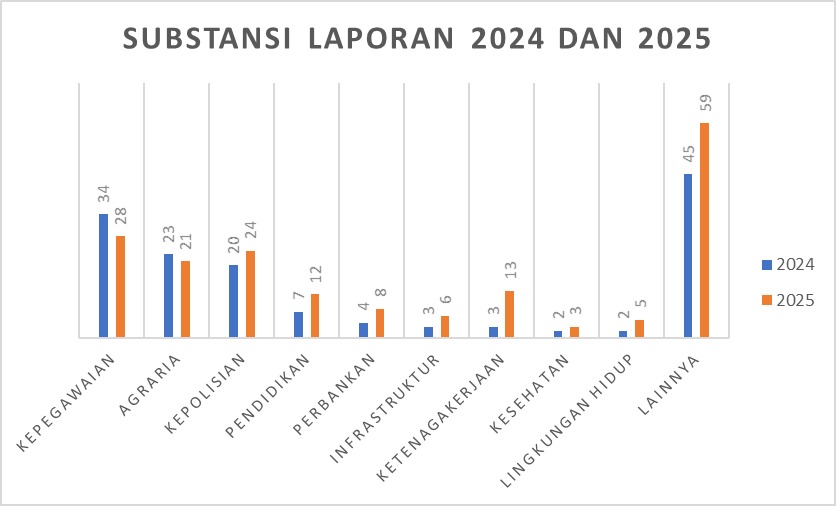 Ombudsman