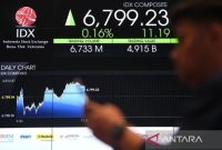 Pekerja memotret layar yang menampilkan pergerakan Indeks Harga Saham Gabungan (IHSG) menggunakan gawai di Bursa Efek Indonesia, Jakarta.