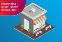 Cara dan syarat mengajukan kredit KUR