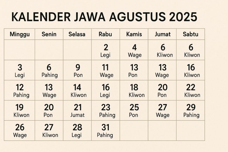 Hari Baik di Bulan Agustus 2025 berdasarkan Kalender Jawa