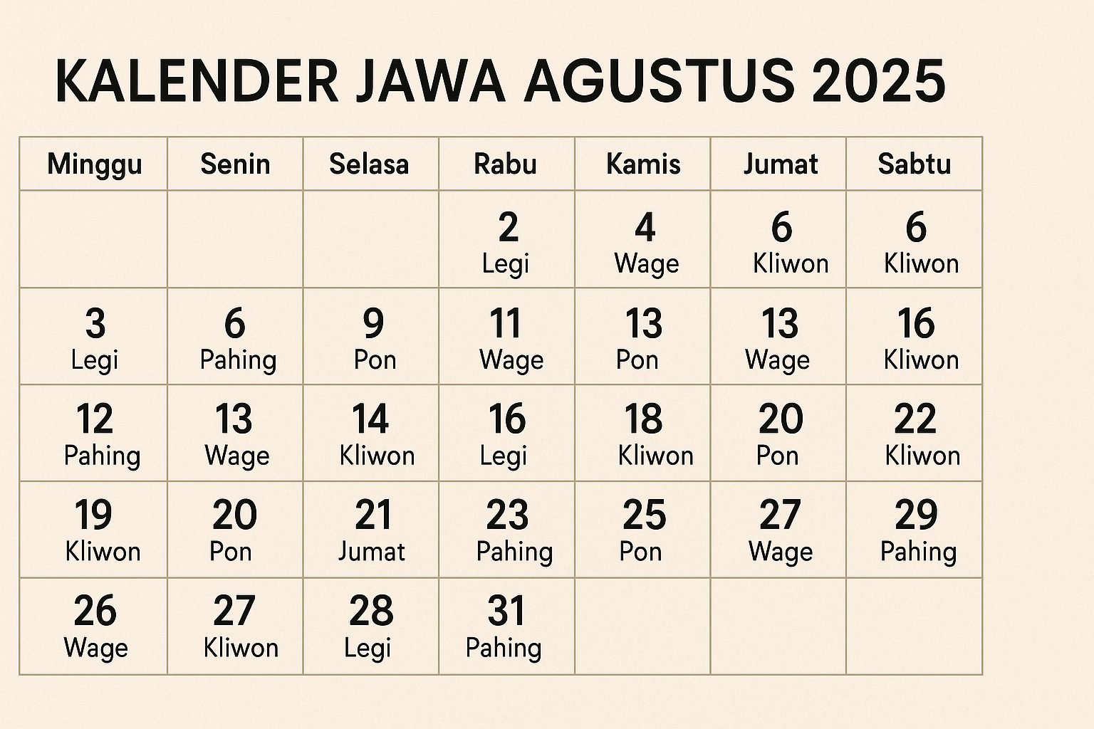 Hari Baik di Bulan Agustus 2025