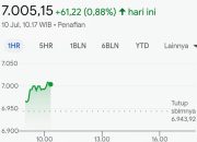 IHSG Dibuka Menguat, Saham IPO Jadi Bintang di Bursa