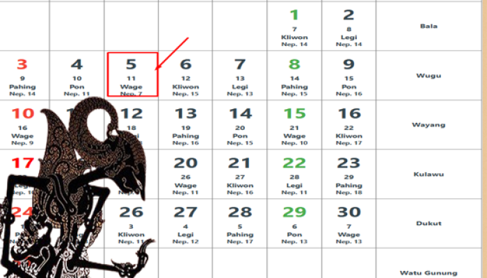 Kalender Jawa 5 Agustus 2025: Weton, Neptu, dan Watak Lengkap Hari Ini