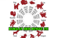 Ramalan shio minggu ini