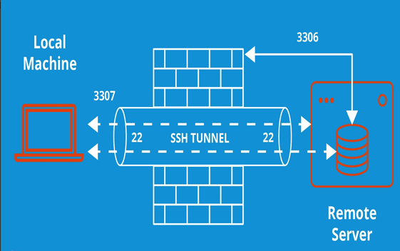 SSH Tunneling
