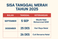 Sisa Tanggal Merah 2025