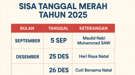 Sisa Tanggal Merah 2025