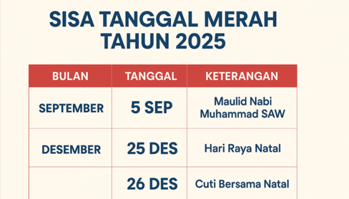 Sisa Tanggal Merah 2025: Daftar Lengkap Libur Nasional dan Cuti Bersama Hingga Akhir Tahun