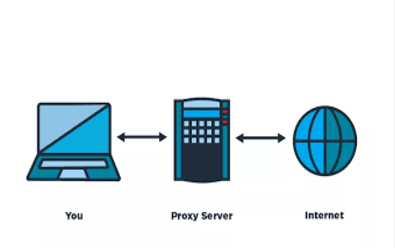 proxy web