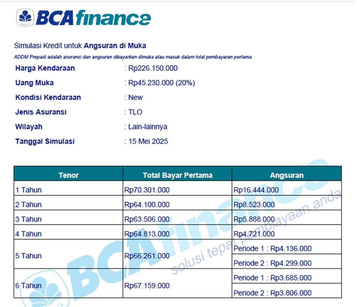 Daihatsu All New Xenia 2025