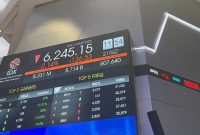 IHSG naik 0,95% atau 74,343 poin ke level 7.875.928. Tercatat 352 saham naik, 142 saham turun, dan 169 saham stagnan.