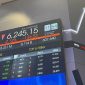 IHSG naik 0,95% atau 74,343 poin ke level 7.875.928. Tercatat 352 saham naik, 142 saham turun, dan 169 saham stagnan.