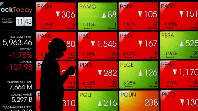 Indeks Harga Saham Gabungan (IHSG) masih betah di zona merah imbas kondisi politik Tanah Air yang masih memanas.