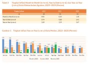 Harga Bahan Pokok Naik, Inflasi Medan Tembus 3,67% pada Agustus 2025