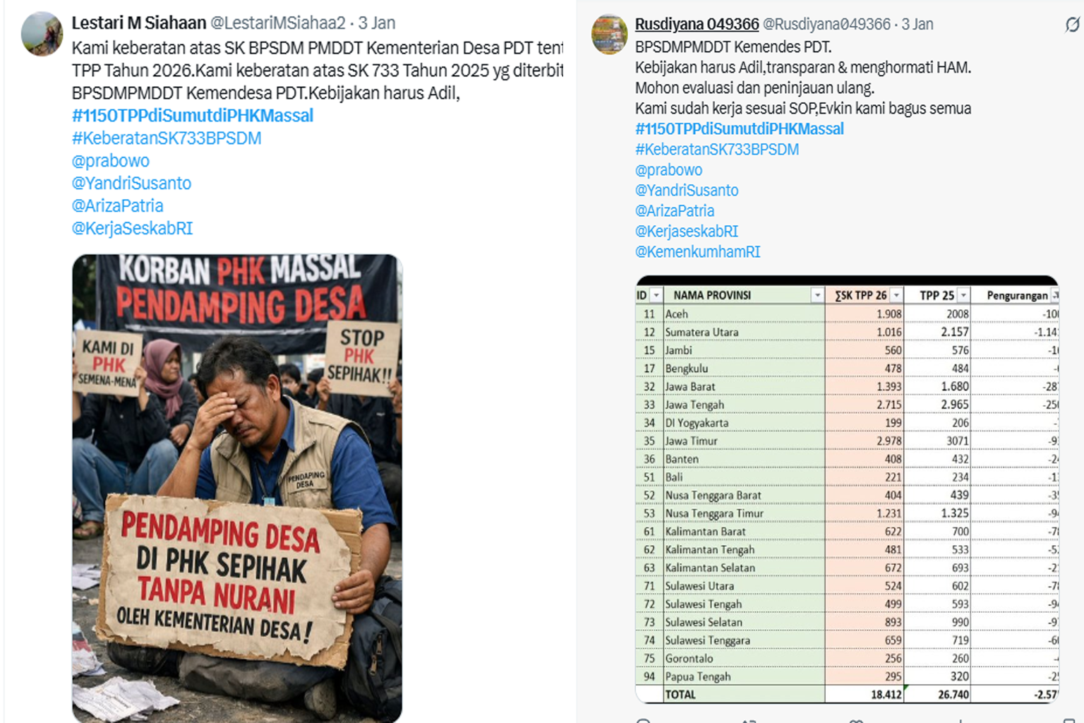 Protes PHK massal 1.150 tenaga Pendamping Desa di Sumatera Utara viral di X, publik soroti isu keadilan dan pentingnya peran pendamping desa saat pemulihan banjir.