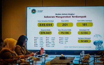 181 SPPG di Medan Libatkan 9.149 Relawan Didorong Kuatkan Ekonomi Lokal