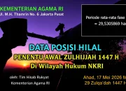 Data posisi hilal awal Zulhijah 1447 H dari Kementerian Agama RI untuk penentuan Idul Adha 2026 di Indonesia.