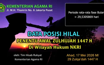 Idul Adha 2026 Dipastikan Serentak, Pemerintah dan Muhammadiyah Tetapkan 27 Mei