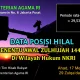 Data posisi hilal awal Zulhijah 1447 H dari Kementerian Agama RI untuk penentuan Idul Adha 2026 di Indonesia.