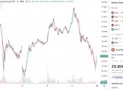 Saham Samsung Turun Saat Serikat Buruh Tetap Lanjutkan Rencana Mogok Kerja    