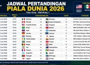 Jadwal Piala Dunia 2026 lengkap fase grup menampilkan pertandingan FIFA World Cup 2026 beserta waktu, negara peserta, dan stadion tuan rumah.