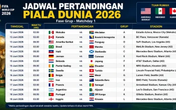 Jadwal Piala Dunia 2026 lengkap fase grup menampilkan pertandingan FIFA World Cup 2026 beserta waktu, negara peserta, dan stadion tuan rumah.