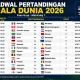 Jadwal Piala Dunia 2026 lengkap fase grup menampilkan pertandingan FIFA World Cup 2026 beserta waktu, negara peserta, dan stadion tuan rumah.