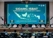 Isbat Idul Adha