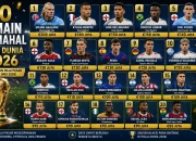 pemain termahal Piala Dunia 2026