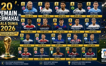 pemain termahal Piala Dunia 2026