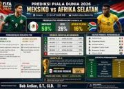 Prediksi Skor Meksiko vs Ekuador